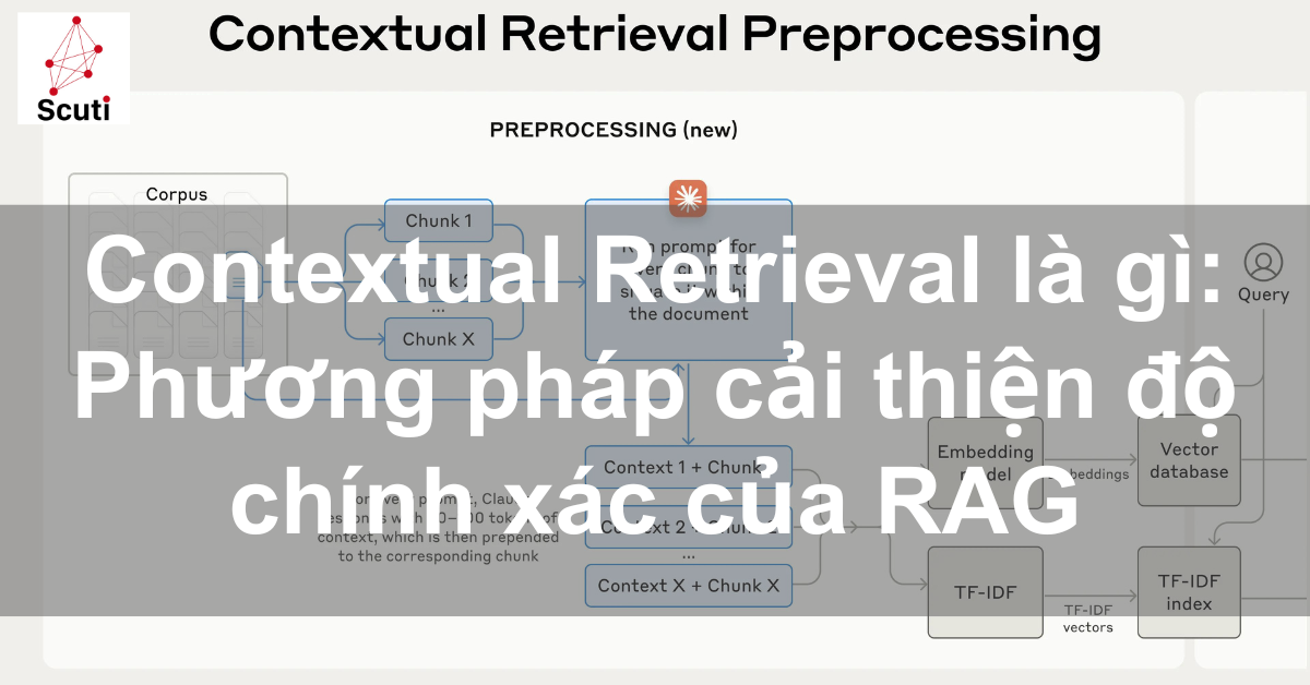 Contextual Retrieval là gì: Phương pháp cải thiện độ chính xác của RAG